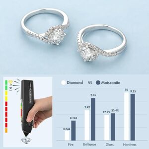 Brilliant Moissanite Sterling Silver Ring comparison